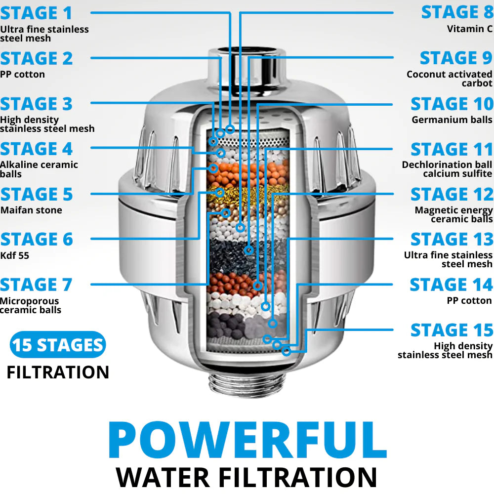 AromaStream 15-Stage Filter + Vitamin C E